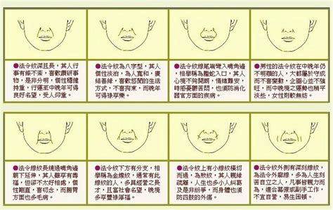 法令紋過嘴|面相圖解之法令紋大全